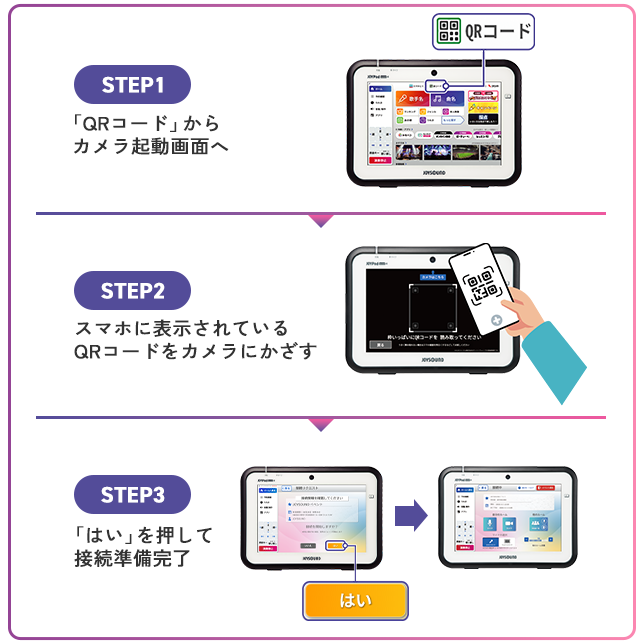 あいカラの接続方法