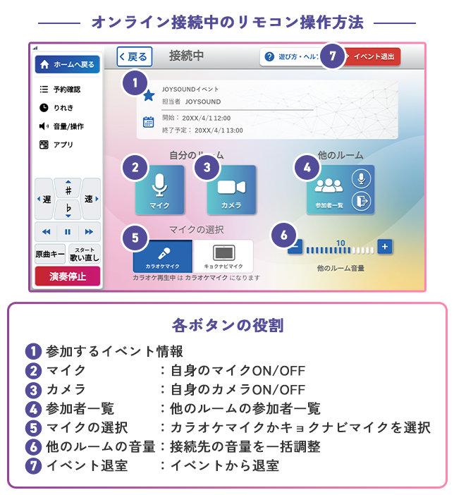 あいカラの接続方法