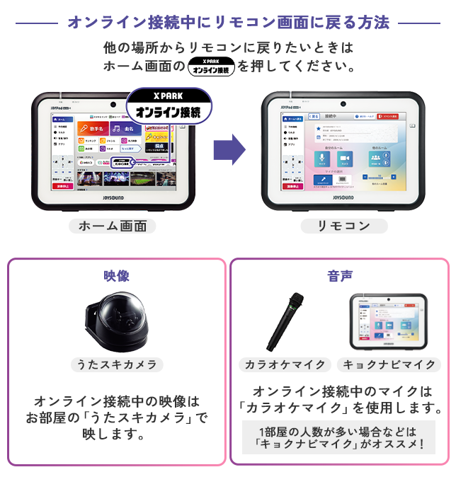 あいカラの接続方法